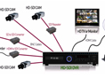 What is HD-CCTV?