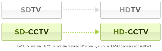 HD-CCTV ý