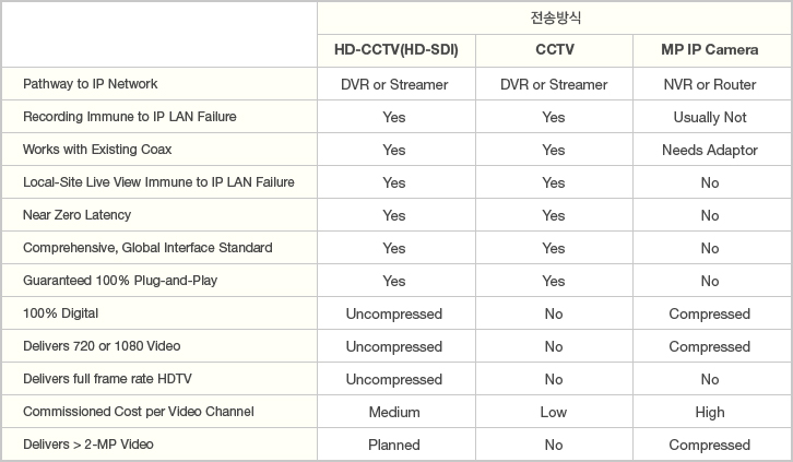 HD-CCTV ý